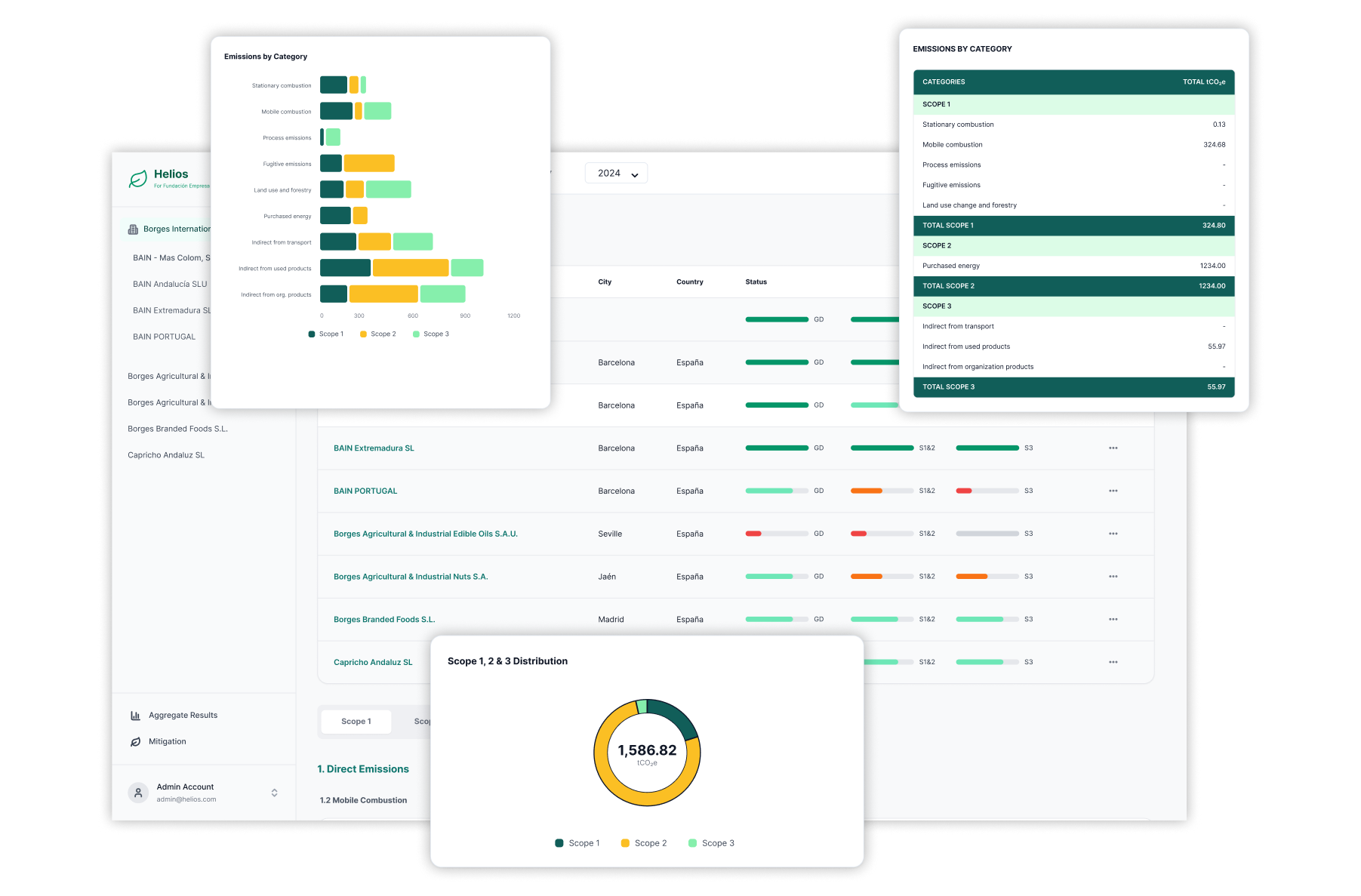 Helios platform