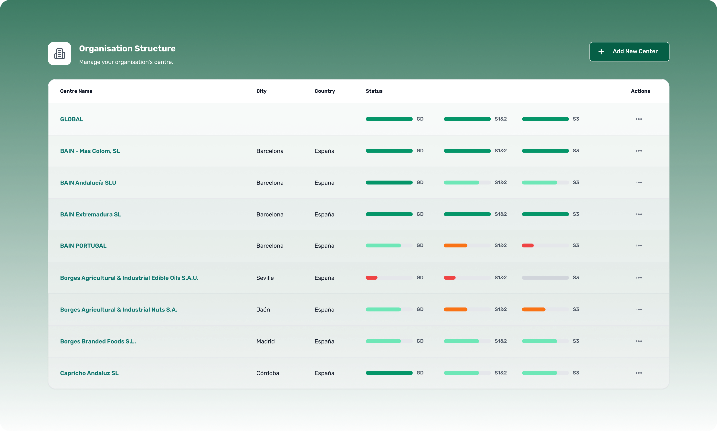 Progress Visibility